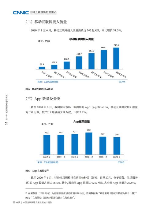 第46次互聯(lián)網(wǎng)絡(luò)發(fā)展?fàn)顩r統(tǒng)計報告全文發(fā)布，動聯(lián)互樂網(wǎng)絡(luò)展現(xiàn)新活力