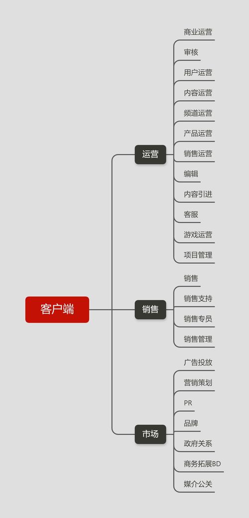 字節(jié)跳動(dòng)產(chǎn)品與崗位聯(lián)動(dòng)下的樂(lè)聯(lián)網(wǎng)創(chuàng)新路徑