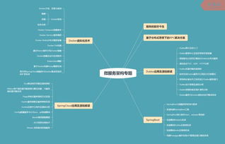 你們要的新版java學(xué)習(xí)路線圖來了 包含大綱 視頻 工具 面試題