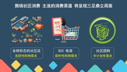 生鮮傳奇病毒之下的商道,類似生鮮傳奇生鮮電商系統(tǒng)定制模式開發(fā)