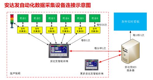 安達發 各部門實施aps系統前后有哪些變化